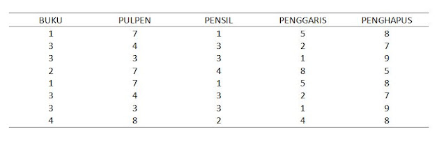 Cara Membuat & Contoh Tabel Terbuka 