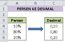 Cara Mengubah Angka Persen ke Desimal Dengan Menu Number Dalam Excel