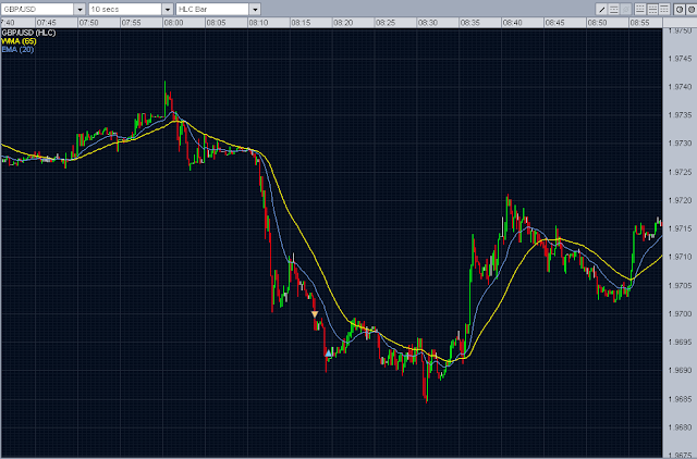 forex intraday trading gbp/usd