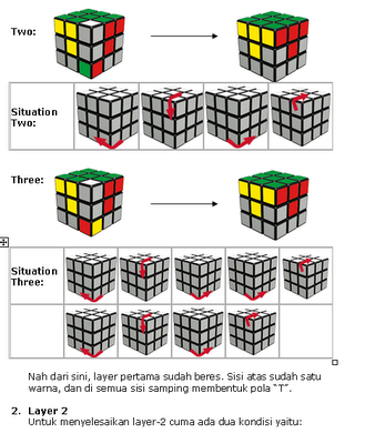 welcome to my blog Rumus  Rubik  Cube 