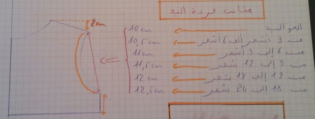 باترونات مجانية / مقاسات الصدر للاطفال / باترونات السالوبيت لمختلف الاعمار  / طريقة عمل الباترون الاساسى للاطفال/ باترونات خياطة مجانية / باترونات فساتين اطفال / جدول مقاسات الأطفال /رسم باترونات فصالة / تعليم فصالة /  لنتعلم الخياطة معا / تجربتي في تفصيل وخياطة سالوبيت بيبي صيفي / مع باترونات لمختلف الاعمار/ sew a Baby Romper