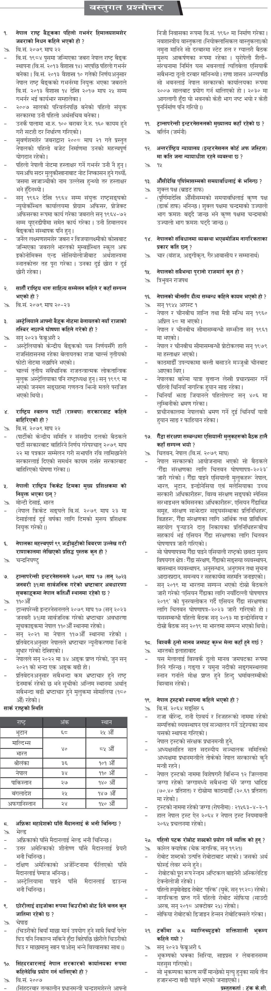 Gorkhapatra Bastugat Question 2079-10-25