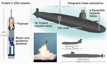 TRIDENT II 