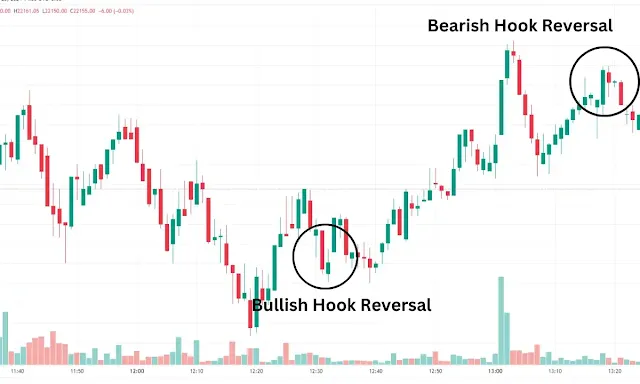 This pattern emerges as a subtle hint of change, with prices crafting a higher low and a lower high, whispering the possibility of a new direction.
