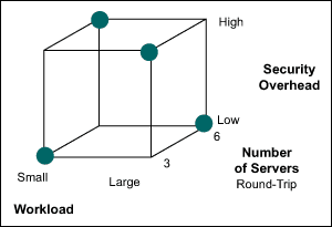 Six Sigma Tutorial and Material, Six Sigma Learning, Six Sigma Certification, Six Sigma Preparation, Six Sigma Exam Prep, Six Sigma Career