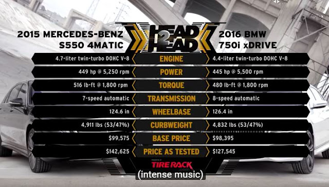 2016 BMW 750i vs. 2015 Mercedes-Benz S550