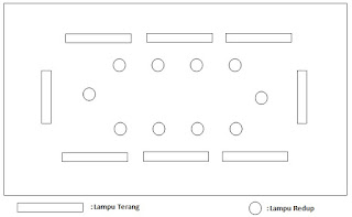 Denah lampu penerangan ruang rapat