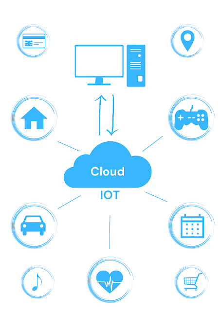 Characteristics of Internet of Things