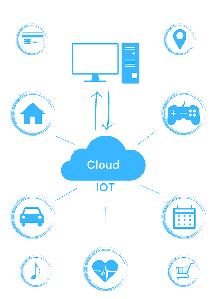 Characteristics of Internet of Things(IOT) | What is Internet of Things(IOT)