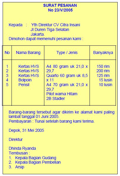 Mengetahui Tata Cara Pencatatan Formulir Pesanan Pelanggan ...