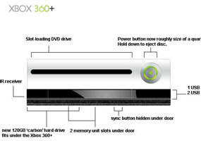 Xbox 360 Slim from microsoft