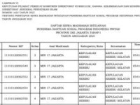 Daftar Nama Para Penerima Program PIP Tahap 1, Jenjang MI Tahun 2021