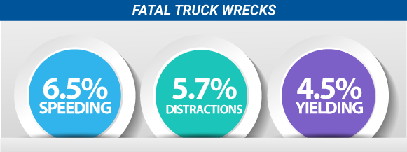 truck wreck speeding deaths