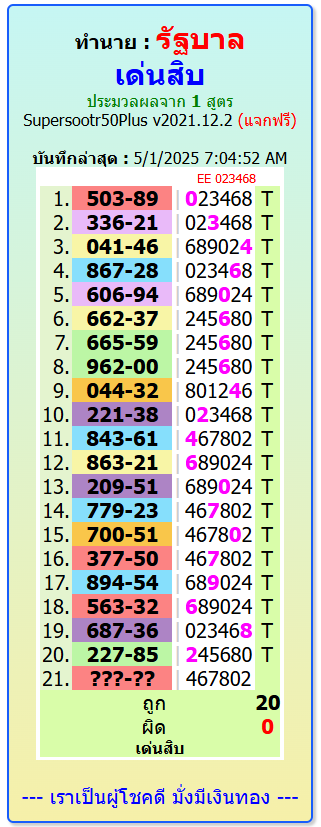 thai lottery NEWS FOR 2-5-2025
