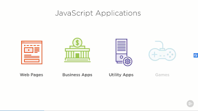 Top 10 Pluralsight courses to Learn JavaScript