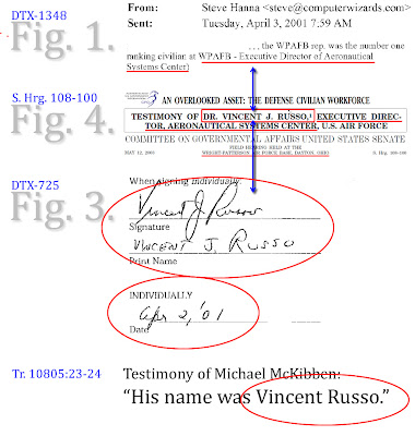 Fig. 5.5 – Correlation of evidence which proves incontestably that Michael McKibben's testimony about the Apr. 2, 2001 presentation at the University of Dayton was truthful.