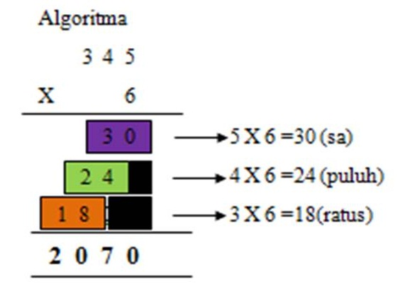 RANCANGAN PENGAJARAN MATEMATIK TAHUN 4: PENDARABAN 