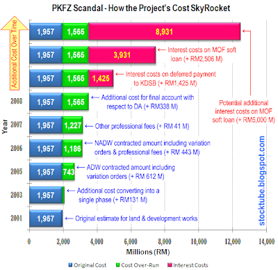 PKFZ Scandal Project