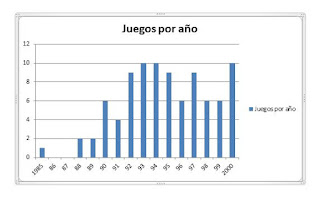 http://roldelos90.blogspot.com.es/2016/11/el-juego-de-rol-en-el-siglo-xx-2-parte.html