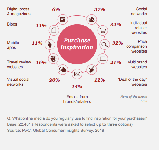 State of Digital Marketing – Priorities, Challenges, Trends and More