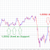 Intraday GBPUSD Price Pivot for 07/31/2015