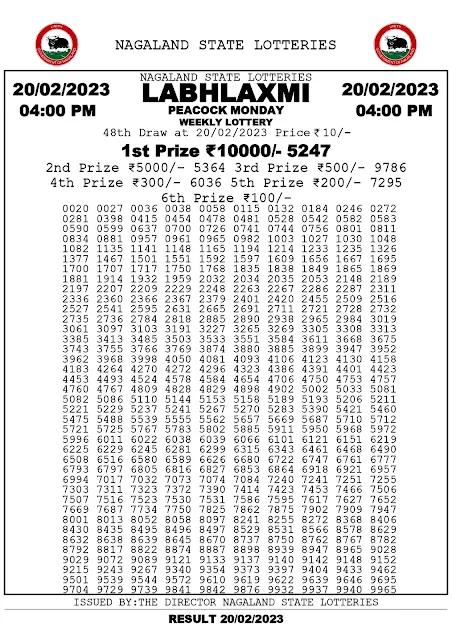 nagaland-lottery-result-20-02-2023-labhlaxmi-peacock-monday-today-4-pm