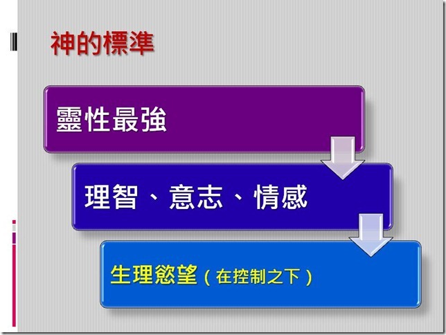 投影片15