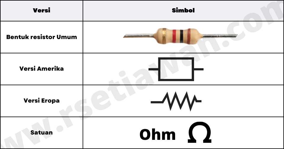 Simbol resistor dan satuannya