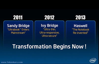 prosesor intel generasi terbaru 2013, kelebihan haswell dibanding ivy bridge, penerus cpu ivy bridge 2013