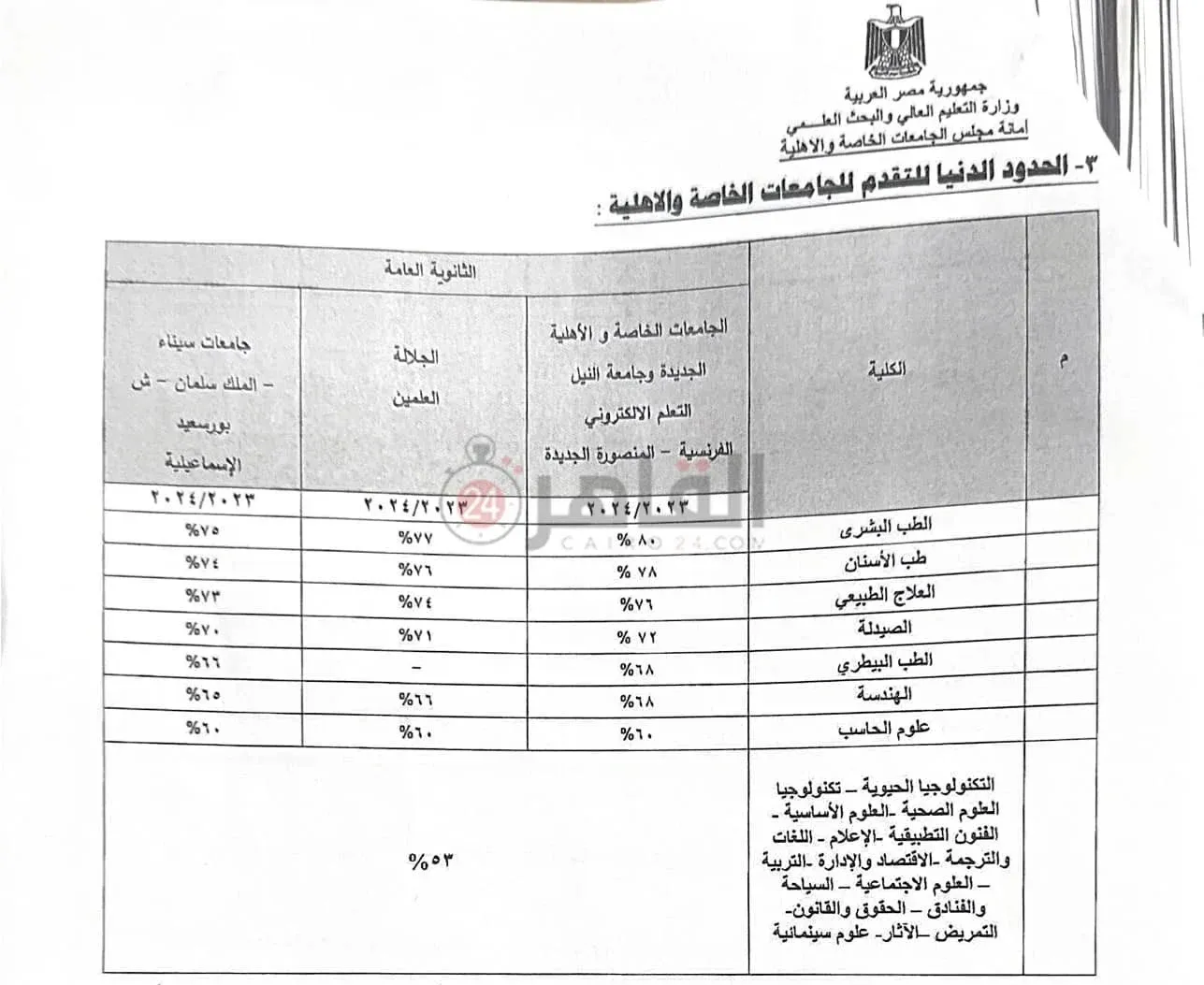 تنسيق جامعة الجلالة