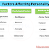 What are the Factors Affecting Personality? 