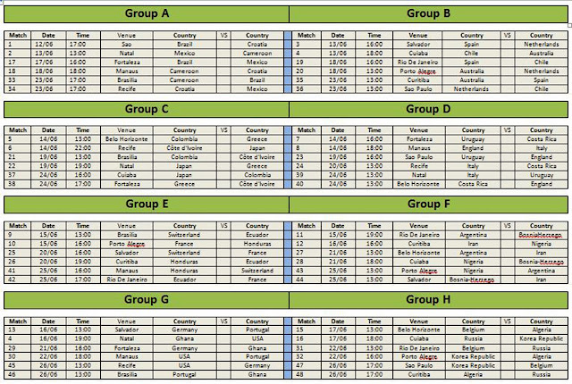 FIFA World Cup™ 2014 Live - Fixtures