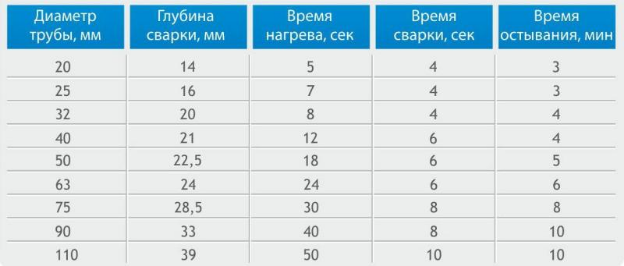 Услуги сантехника в Москве и Московской области