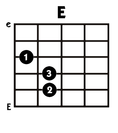 New Software Area: Free Download Easy Chords 1.0 Full Version