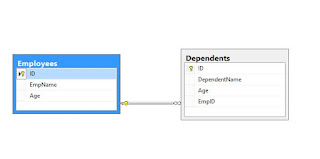 Navigation Properties In Entity Framework Using Database First Approach