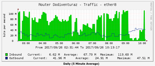 Cara mengatasi cacti tidak dapat graph traffic lebih dari  Cara Mengatasi Cacti Tidak Bisa Graph Traffic Lebih Dari 100 Mbps