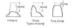 types of slump