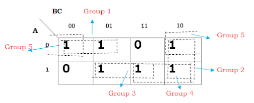 Simplifying SOP(3 variable) expression using K map