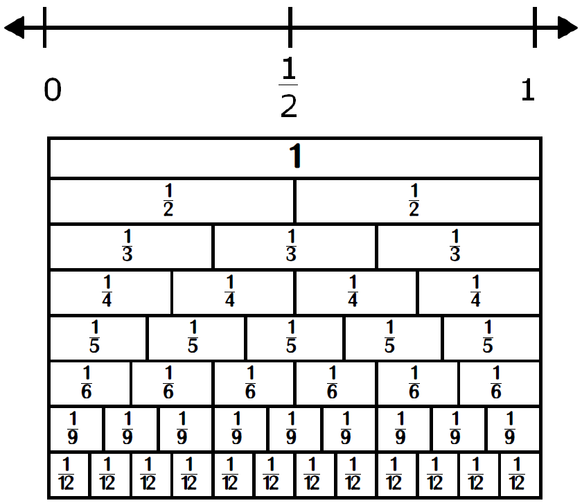Classroom Freebies Too Fractions On A Number Line