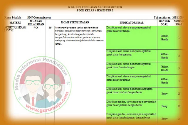 Kisi-kisi Soal UAS / PAS PJOK Kelas 4 Semester 2 Tahun 2023