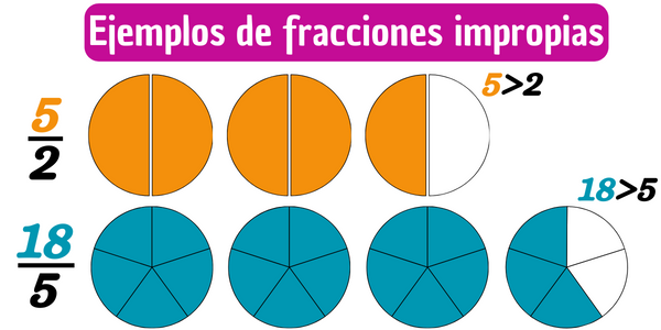 Ejemplos de fracciones impropias