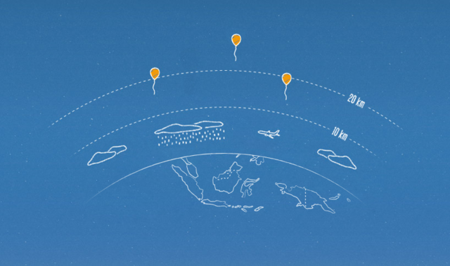 Konsep GOogle Project Loon