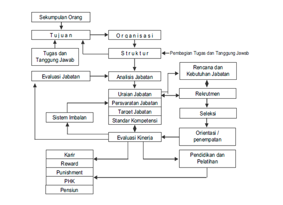 Contoh Flowchart Penjualan Jasa - Contoh 36