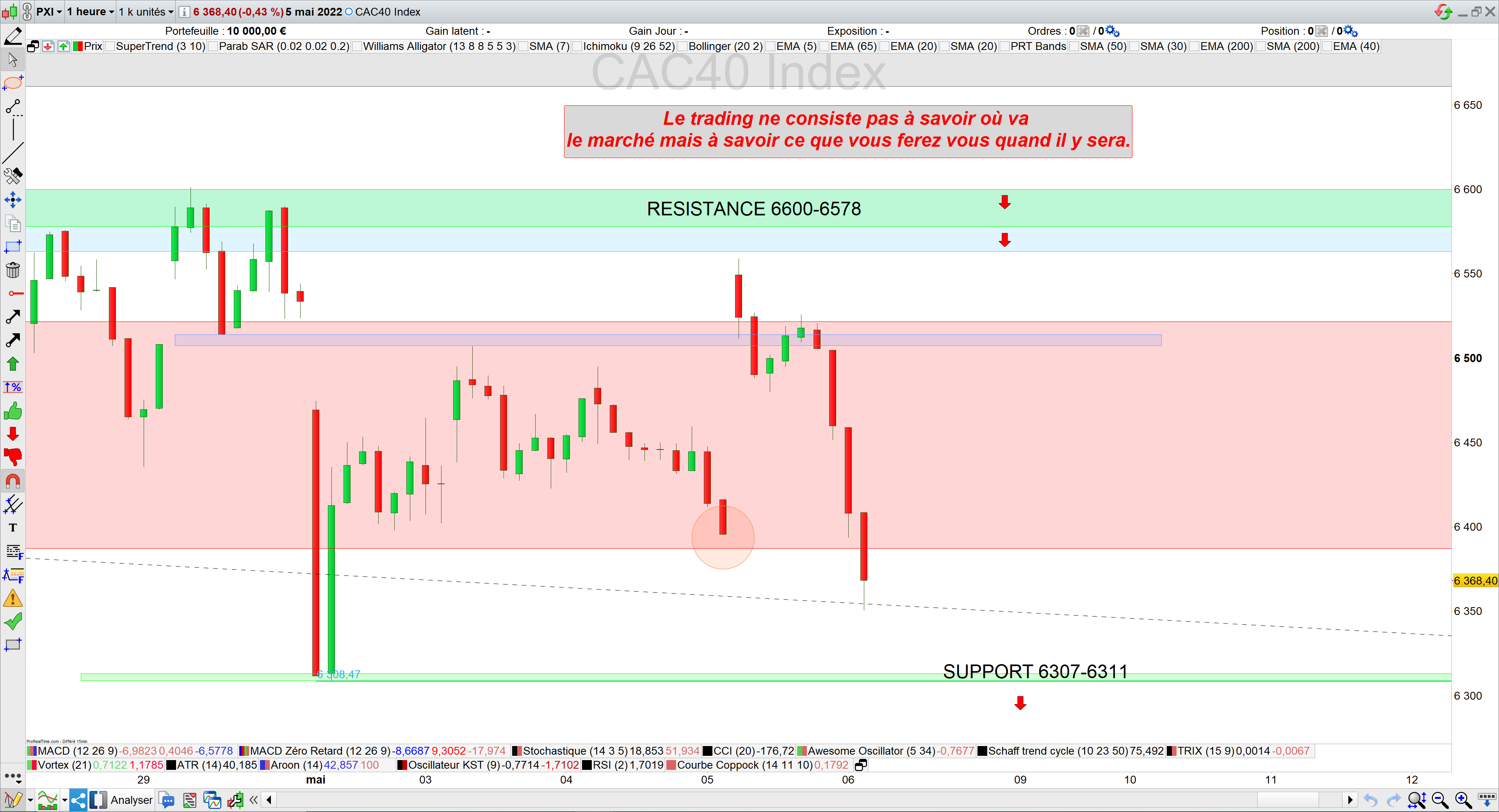 Trading cac40 05/05/22 bilan