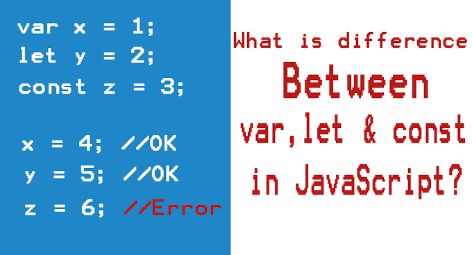 Differences Between var, let, and const in JavaScript