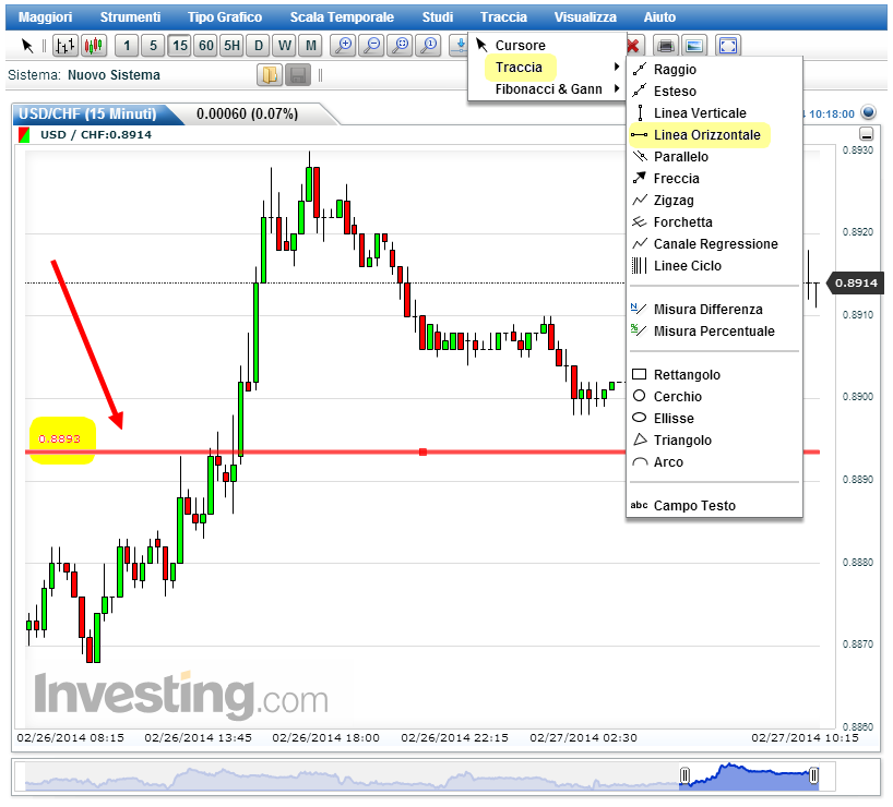 Impara a fare Trading Manuale sfruttando eToro