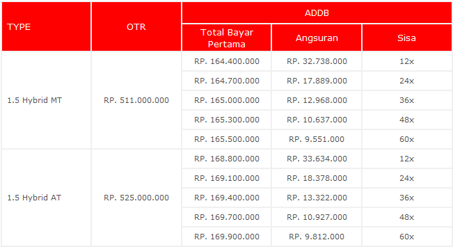 harga kredit mobilio