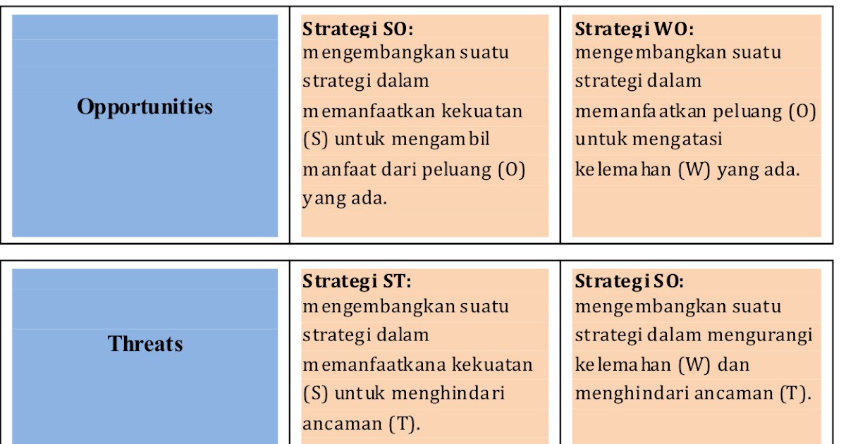 Contoh Analisis Swot Diri Sendiri Pdf - Dzień Ojca