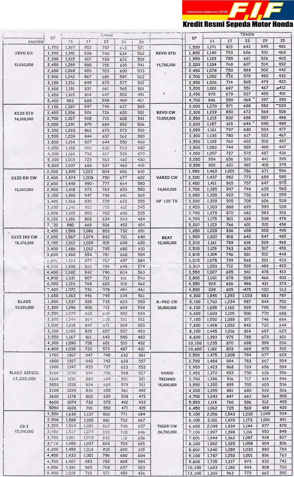 468 kb · jpeg, harga motor honda  / bekas komplit update terbaru