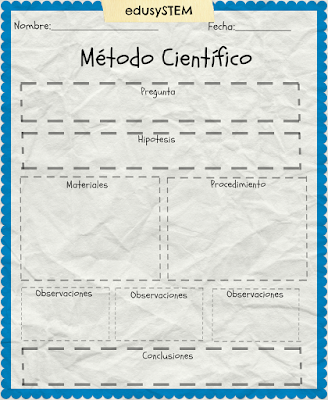 Resultado de imagen de ficha método científico